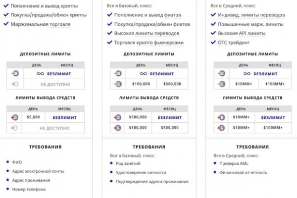 Kraken шоп kr2web in