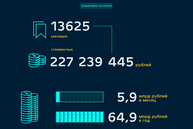 Кракен зеркало ссылка онлайн